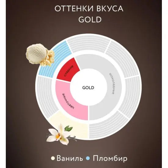Order JARDIN - GOLD Balanced Instant coffee - 190g for LE 425.00 at Coffee & Cream, All your coffee needs in one place. Shop Coffee, Beans, Ground Coffee, Instant Coffee, Creamers, Coffee Machines, Blenders, and more. 50+ Brands Monin, Lavazza, Starbucks,